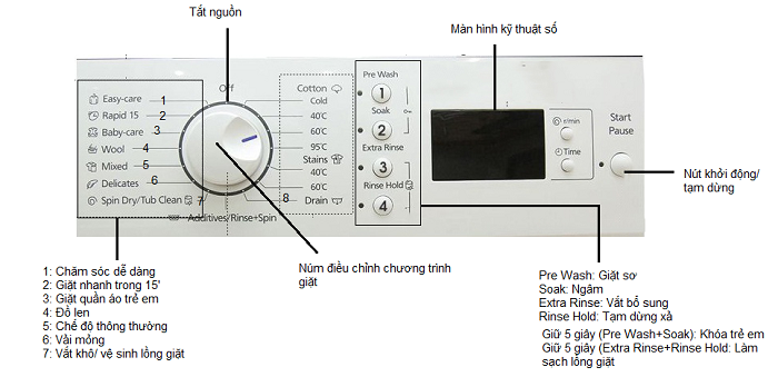 Bảng điều khiển của máy giặt Panasonic lồng ngang